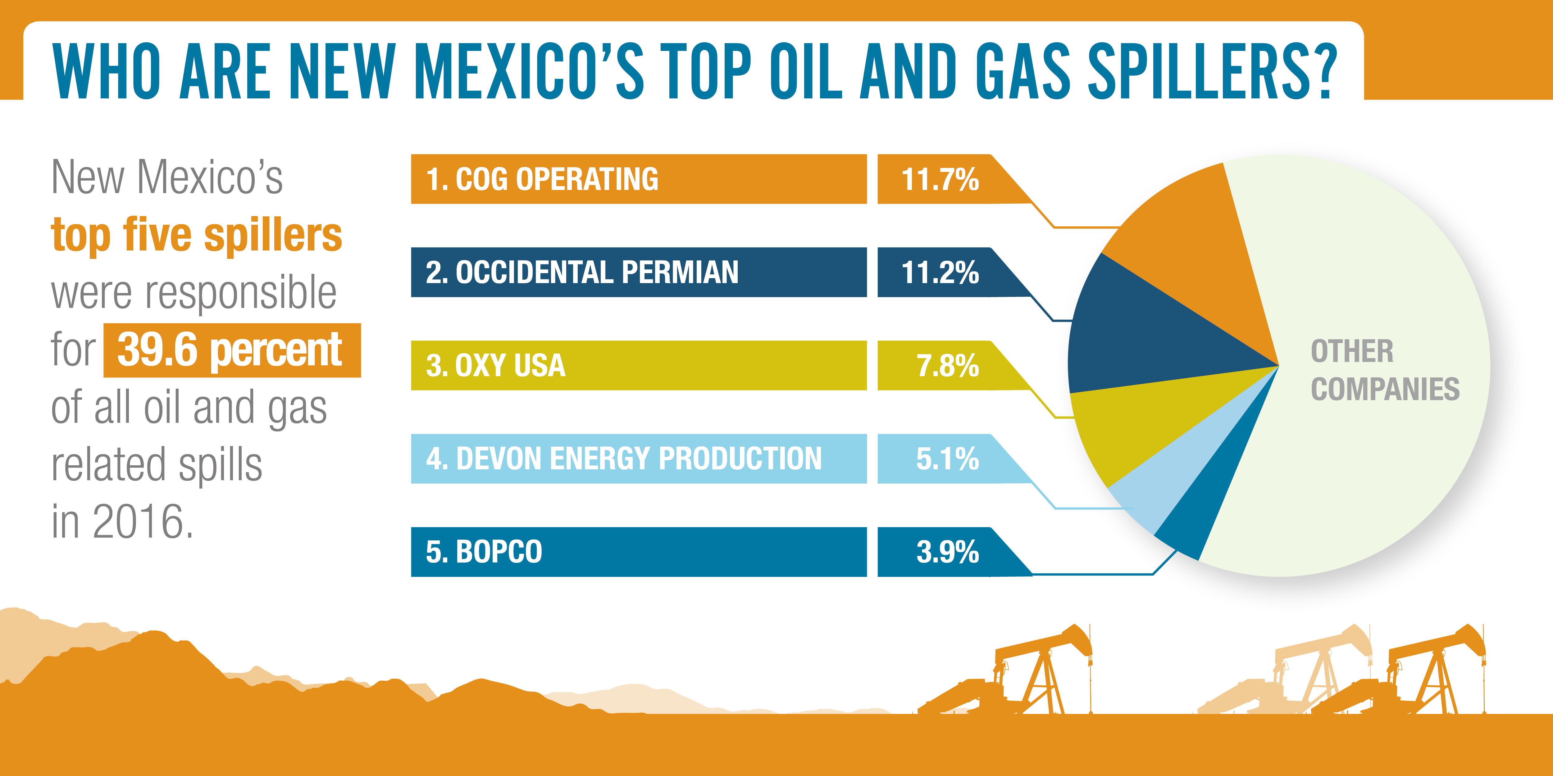 Amid Continued Low Oil And Natural Gas Prices, New - Julia Tours (5000x2500), Png Download