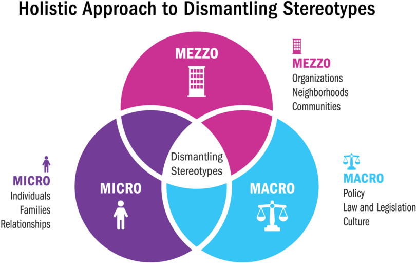 Nytag Graphics For Website Venn Diagram Outline Brighter (1000x600), Png Download