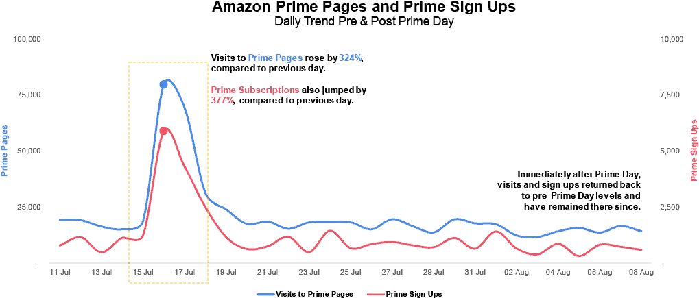 For A Free Trial, Only - Diagram (1024x468), Png Download