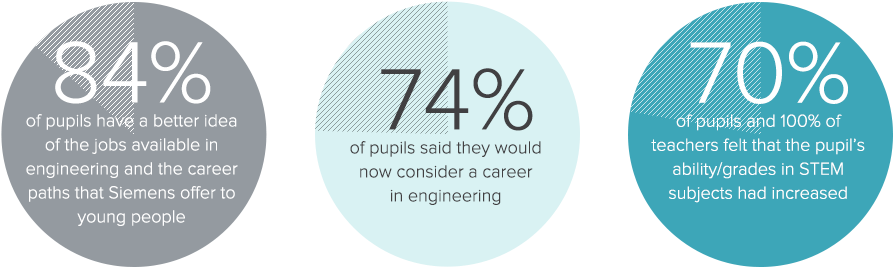 Siemens - Siemens - Siemens - Circle (892x699), Png Download