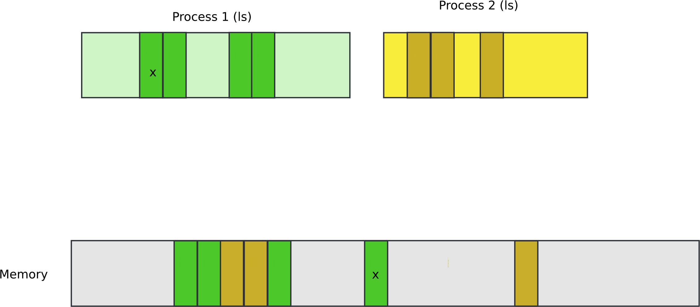 Two Procs Page Tables - Plot (2262x1001), Png Download