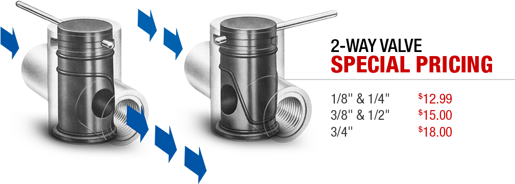 2-way Valve Special Pricing - Nicki Minaj Stupid Hoe Shoes (1224x432), Png Download