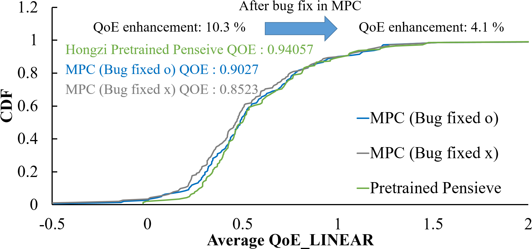 Mpc Bug Mpc Bug Fix Pretrain Pensieve - Happy New Year 2010 (1905x911), Png Download