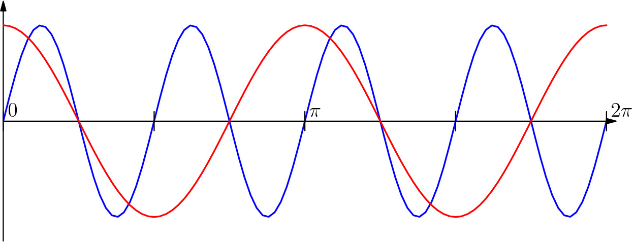 Dpatrick 2018 10 23 - Plot (1250x477), Png Download