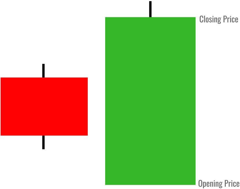 As The Name Suggests, This Is The Opposite Of The Bearish - Paper (940x788), Png Download