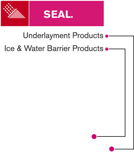 Seal - - Diagram (750x841), Png Download