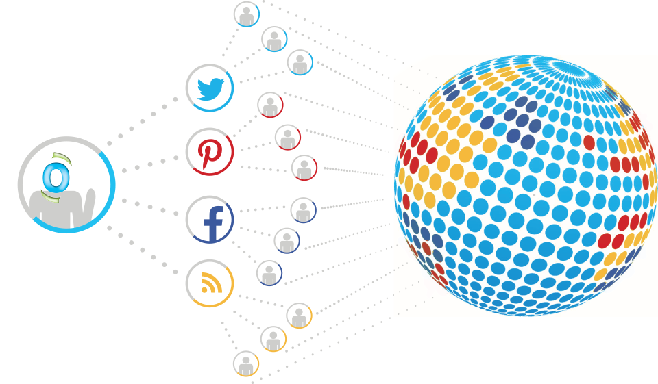 Social Media Marketing Kroma - Social Media Reach Png (960x561), Png Download