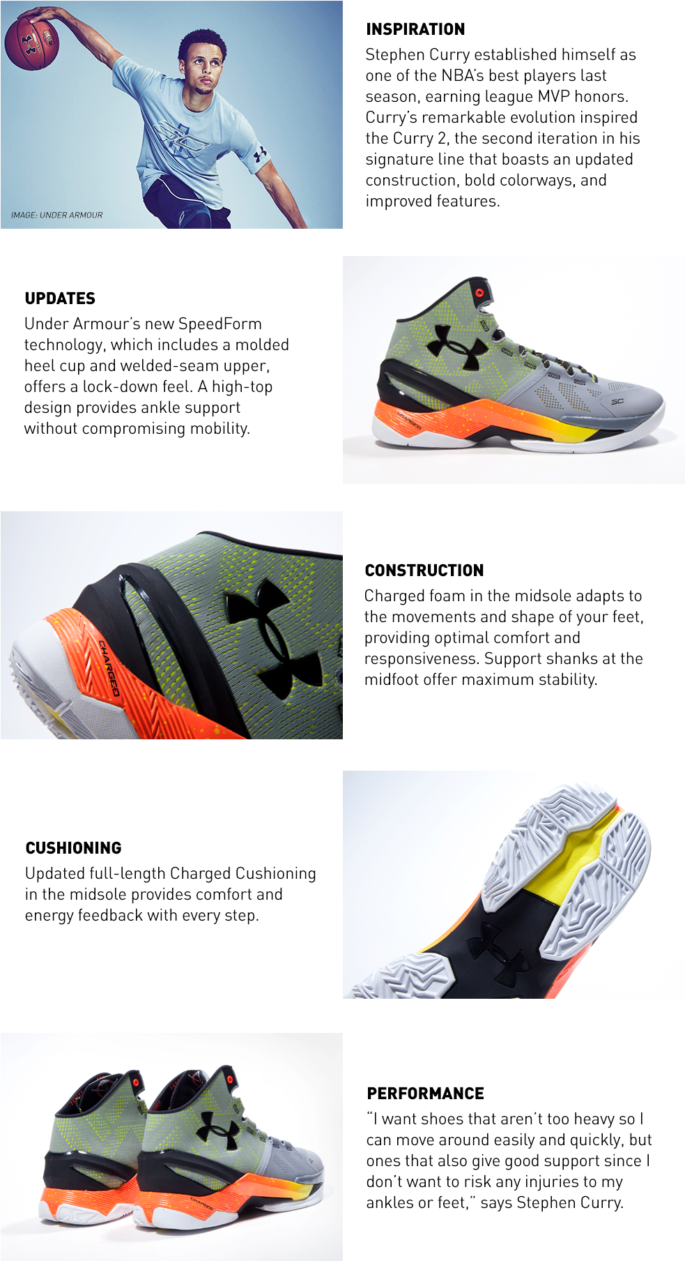 02 Curry Card - Curry Shoe Evolution (1050x1896), Png Download