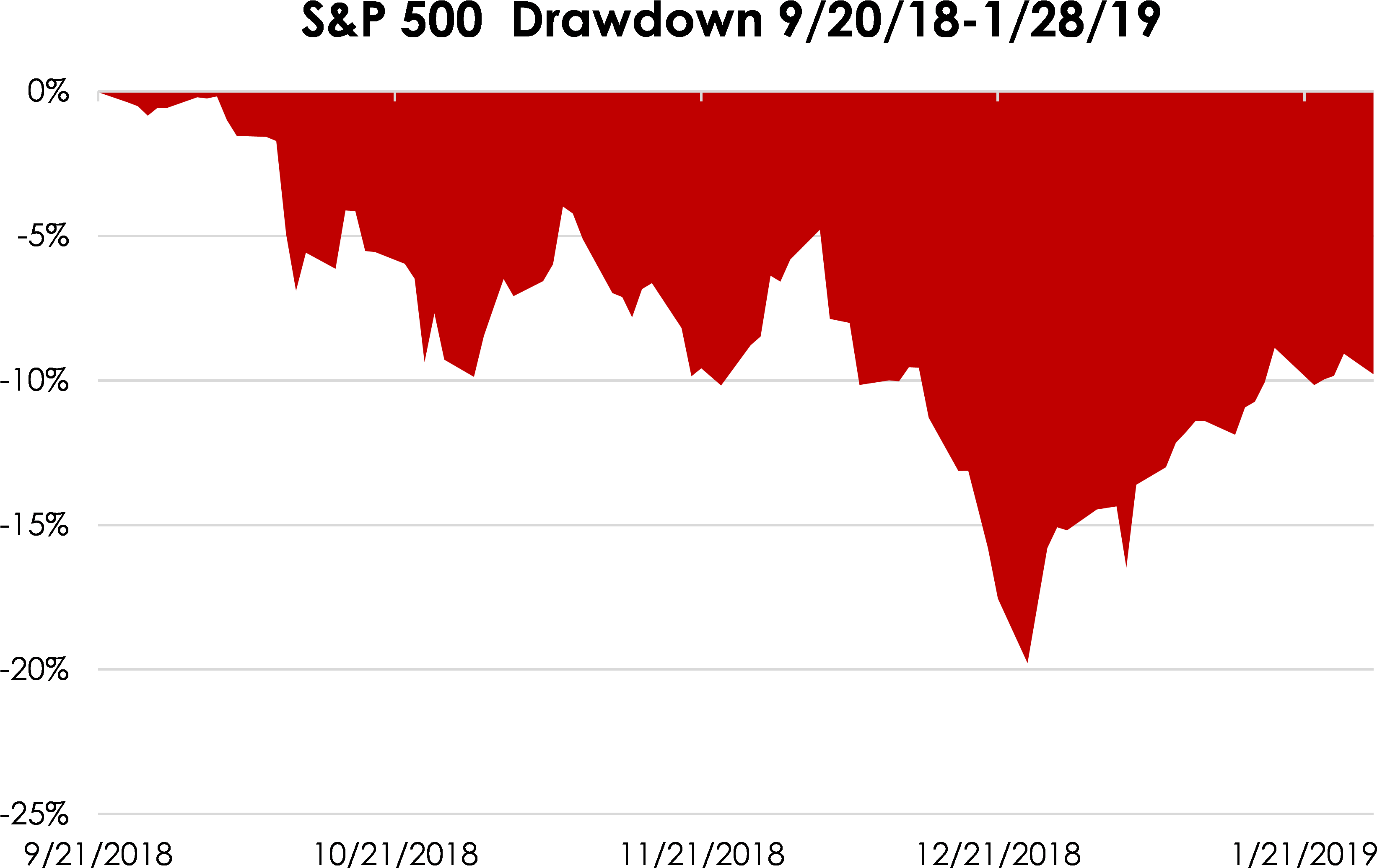 Shooters Shoot And Cats Bounce - Diagram (3602x2228), Png Download