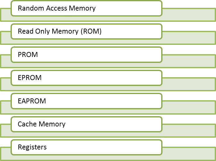 Download Memory Unit Image - Colorfulness PNG Image with No Background ...