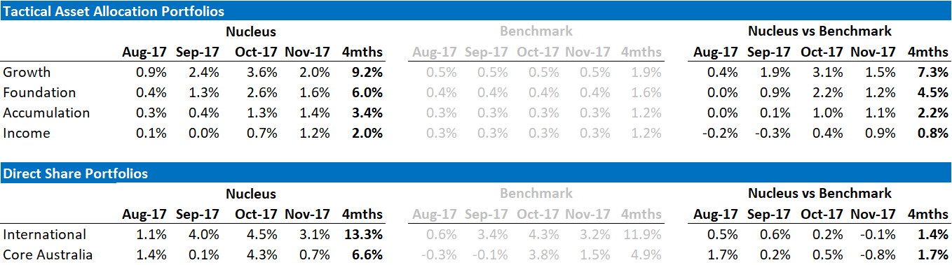 Nucleus November Performance - Number (1358x379), Png Download