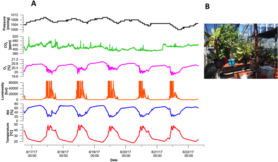 Fig4 - Plot (901x544), Png Download