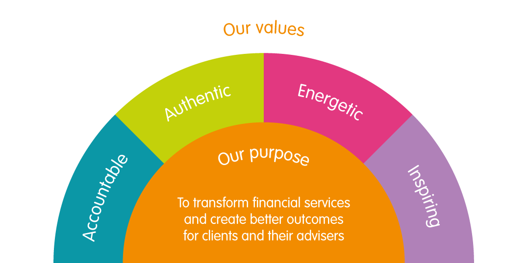 2017 Financial Results - Circle (1760x549), Png Download