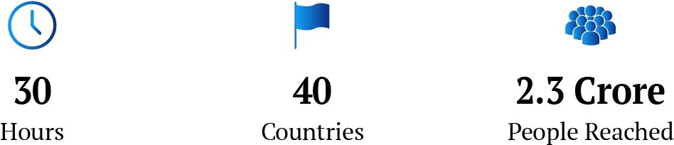 Reach Of Ib Cricket - Graphic Design (1404x306), Png Download