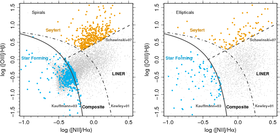 Is The Cluster Environment Quenching The Seyfert Activity - Diagram (936x468), Png Download