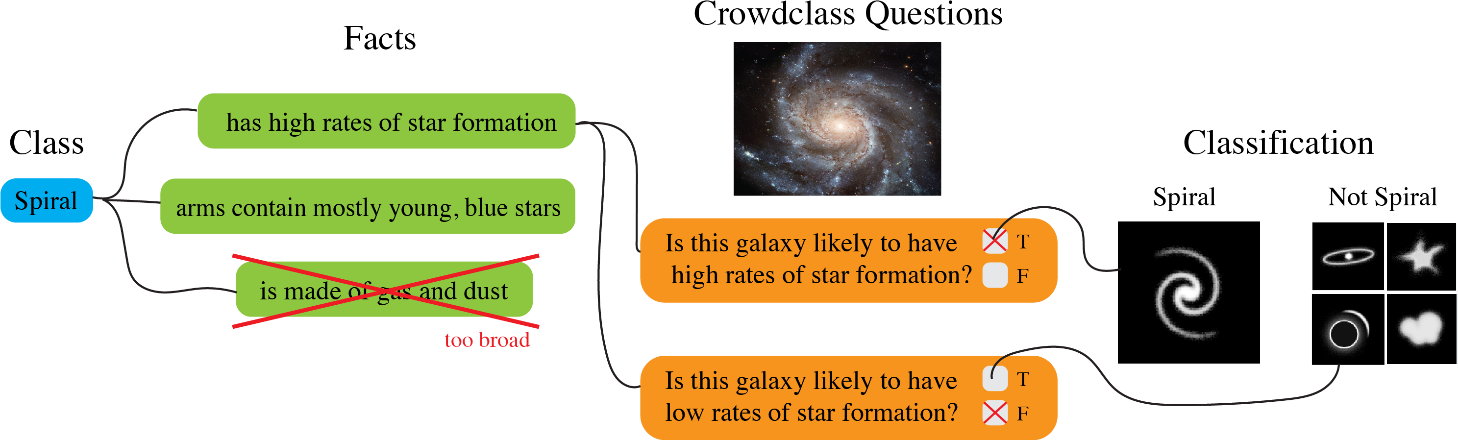 Crowdclass - Spiral Galaxy (2974x907), Png Download