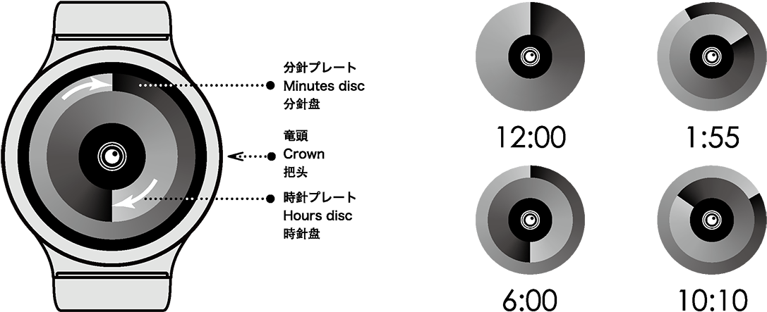 商品説明 - Circle (1200x510), Png Download