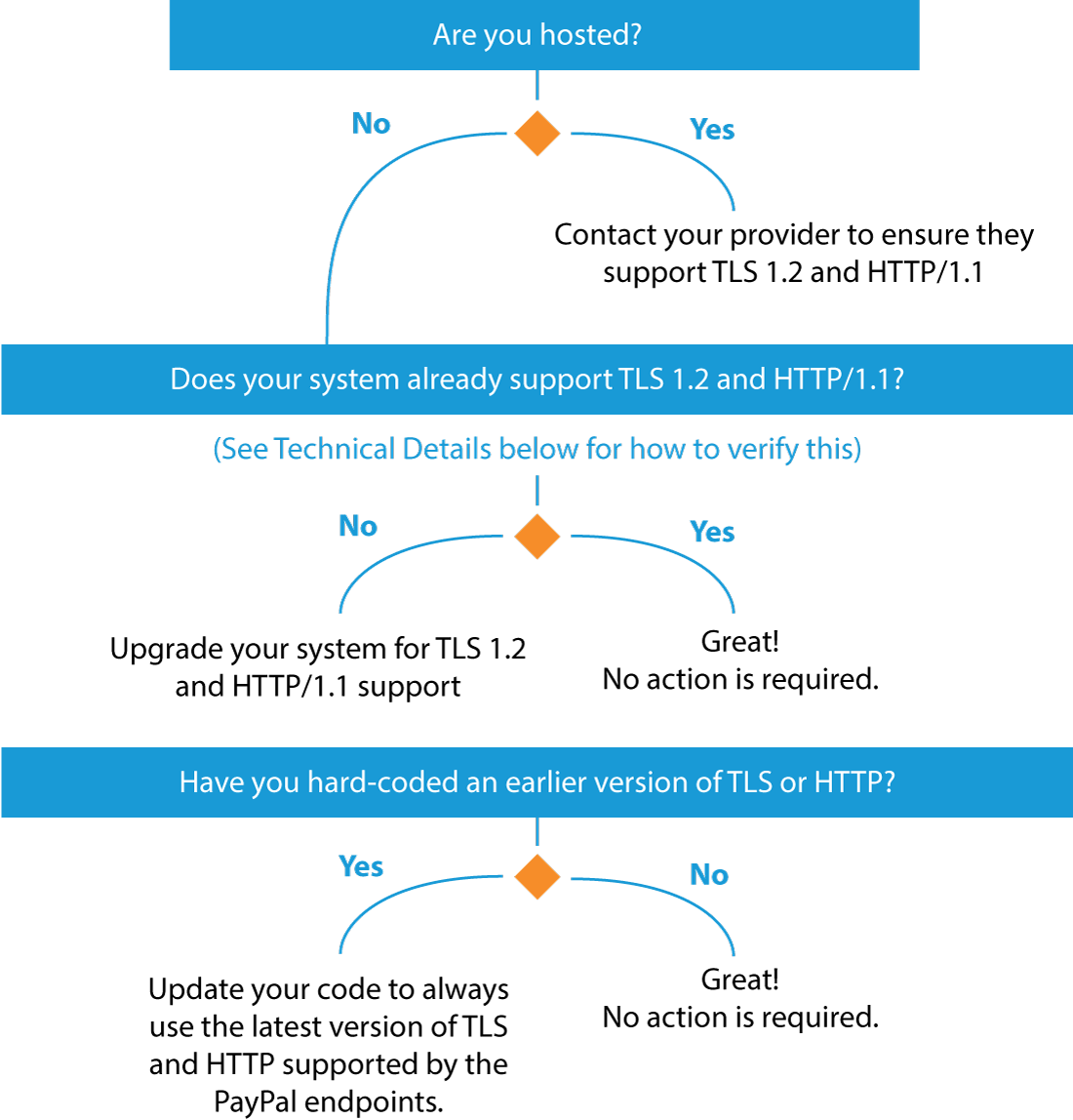 And We're Here To Help More Information About The Required - Diagram (1100x1148), Png Download