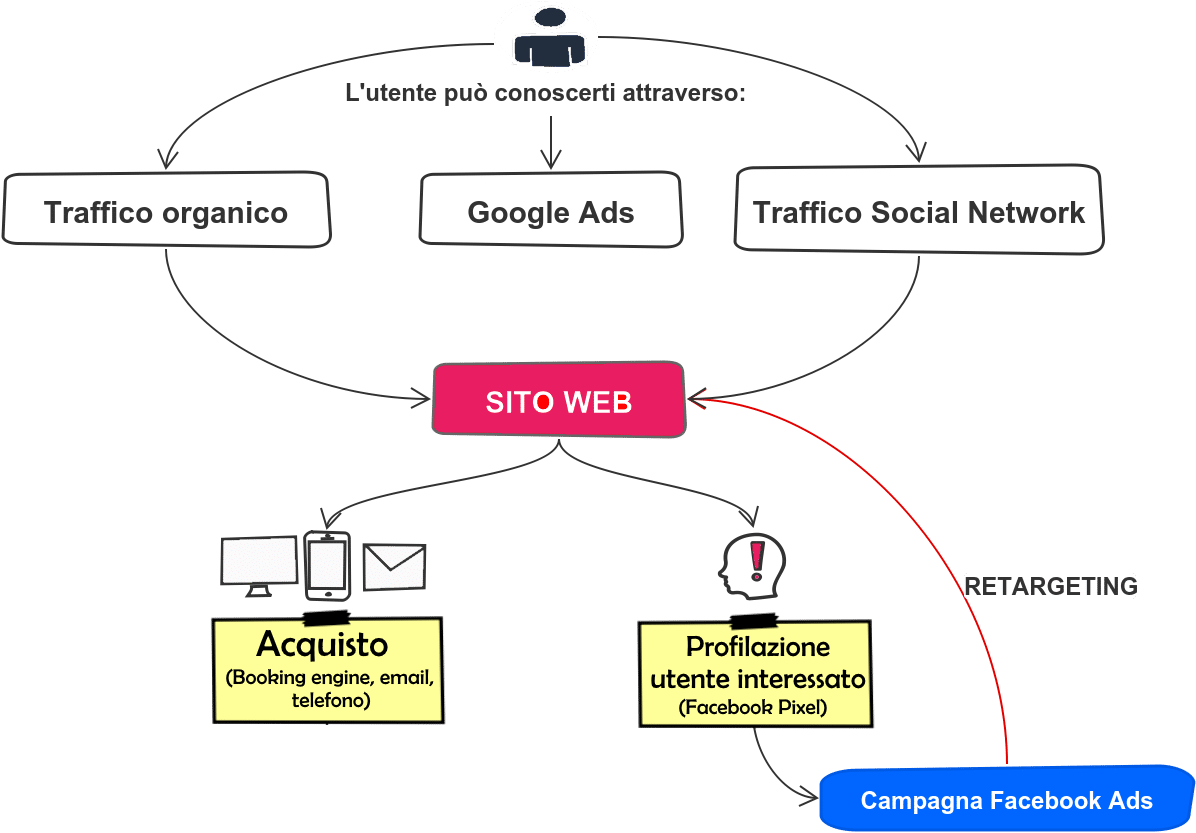 And Allow The First To Bring New Traffic And Users - Google Schema Funzionamento (1224x856), Png Download