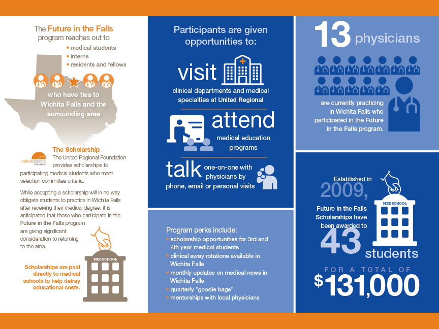 Future In The Falls - Web Page (864x648), Png Download