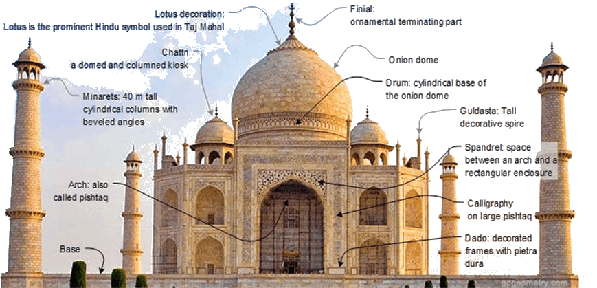 Image Of Indo-islamic Architecture - Taj Mahal (869x419), Png Download