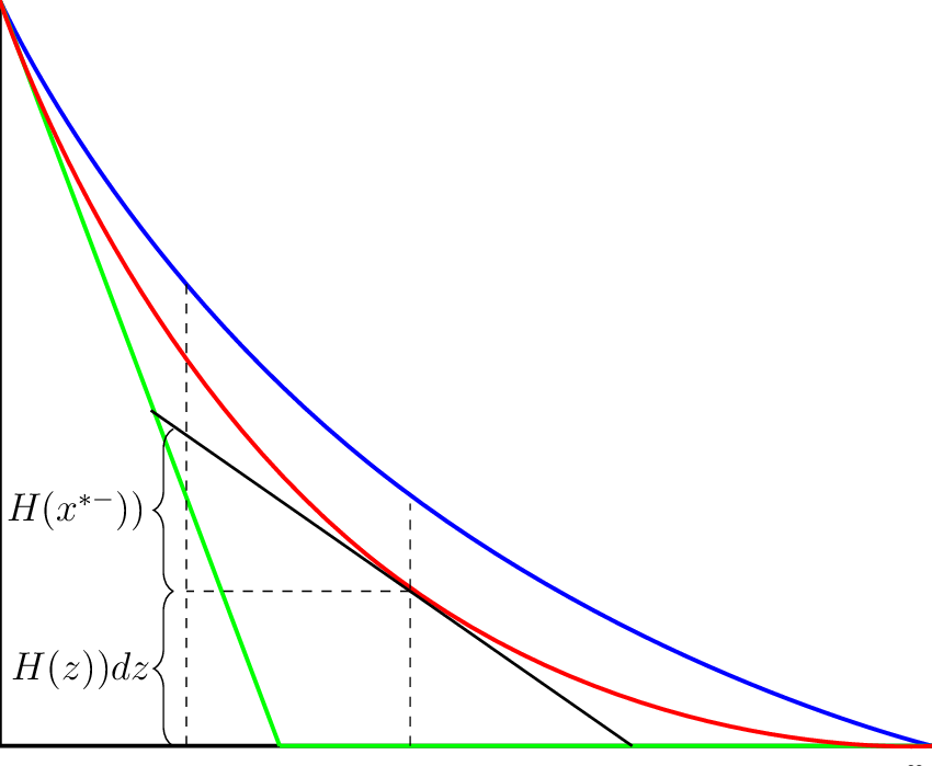 Representing Seller's Profit - Plot (850x699), Png Download