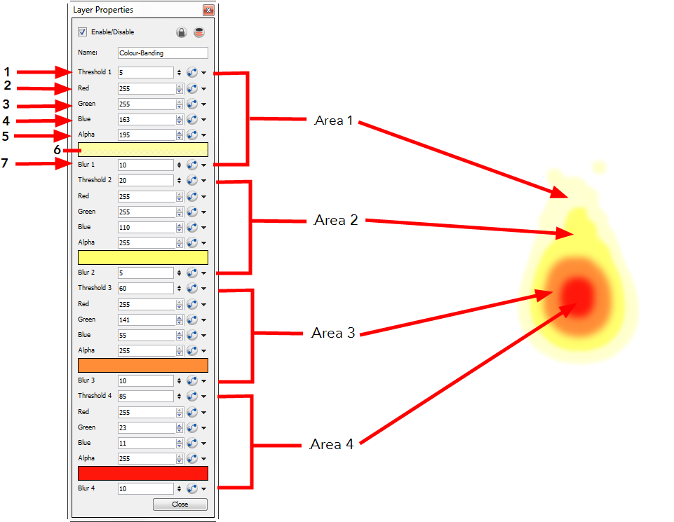 In The Colour Banding Layer Properties, You Have Four - Diagram (980x744), Png Download
