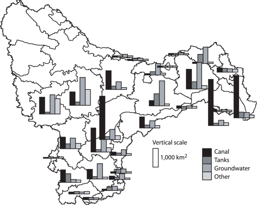 Irrigation By Source In The Krishna Basin, - Diagram (850x678), Png Download