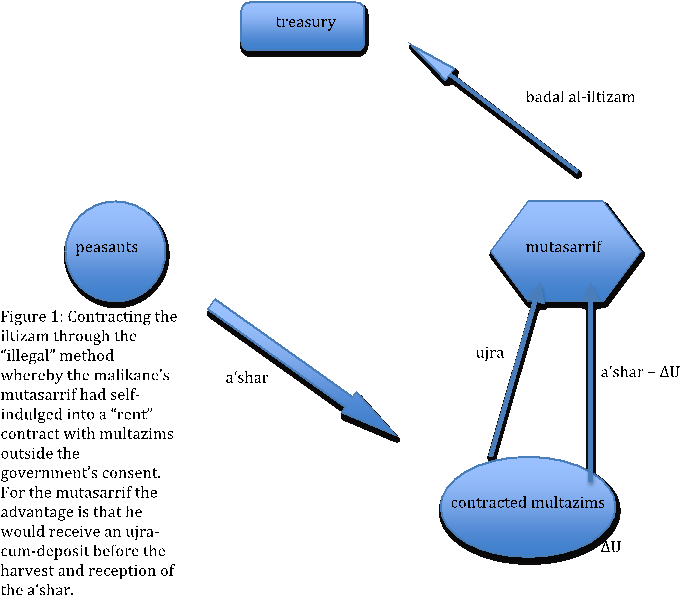 Url, Http - //books - Openedition - - Diagram (850x750), Png Download