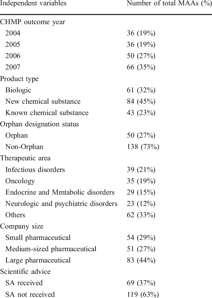 Summary Of Maa Characteristics - Escala De Depressão Pós Parto De Edimburgo (714x1000), Png Download