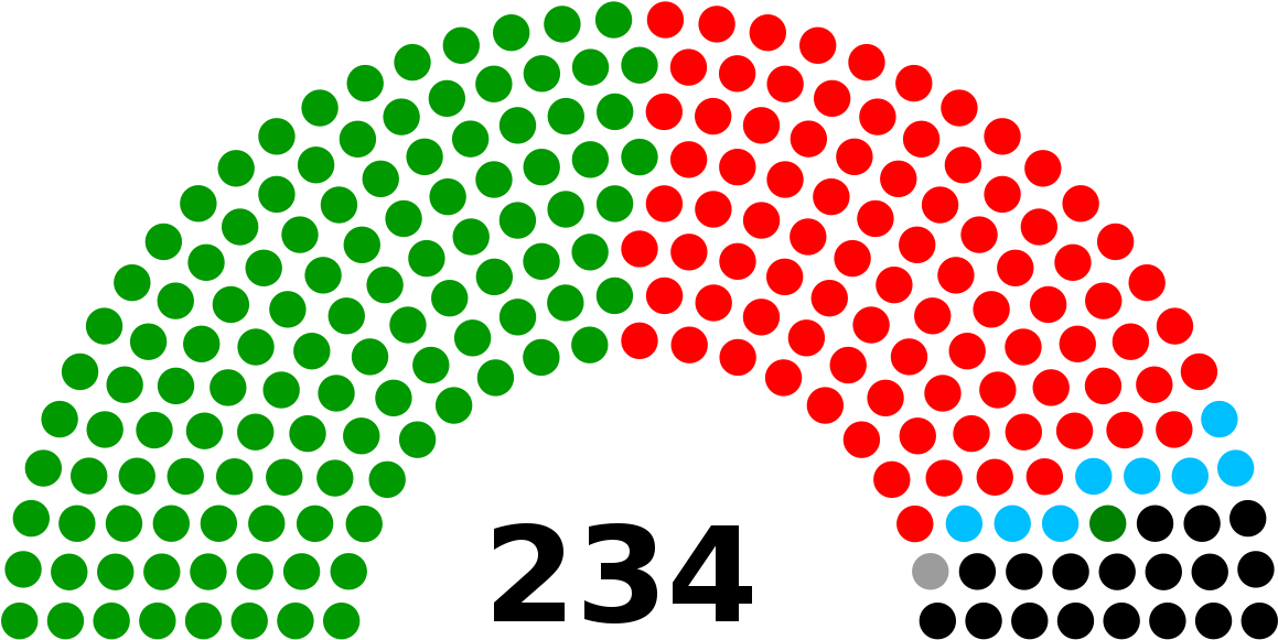 Tamil Nadu Legislature - Us House Of Representatives 2018 (1200x617), Png Download