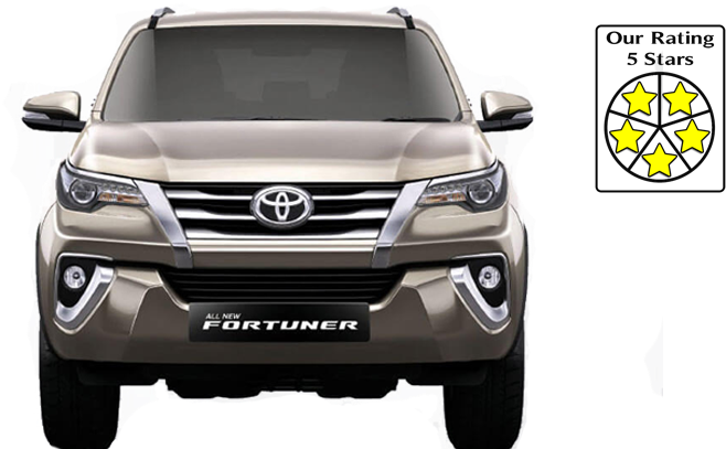 Fortuner-home - Car Dekho Kolkata (800x406), Png Download
