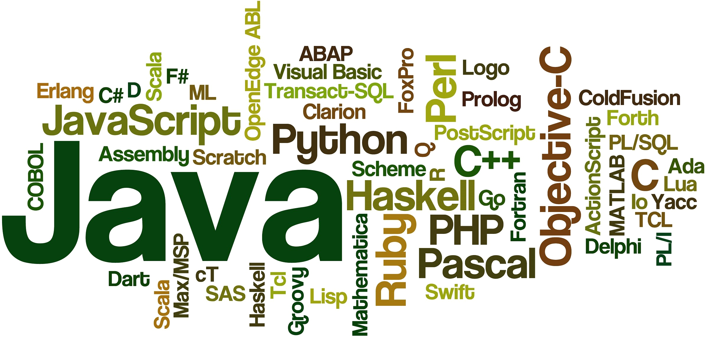 Sharetweetshare - High Level Language Png (2500x1443), Png Download