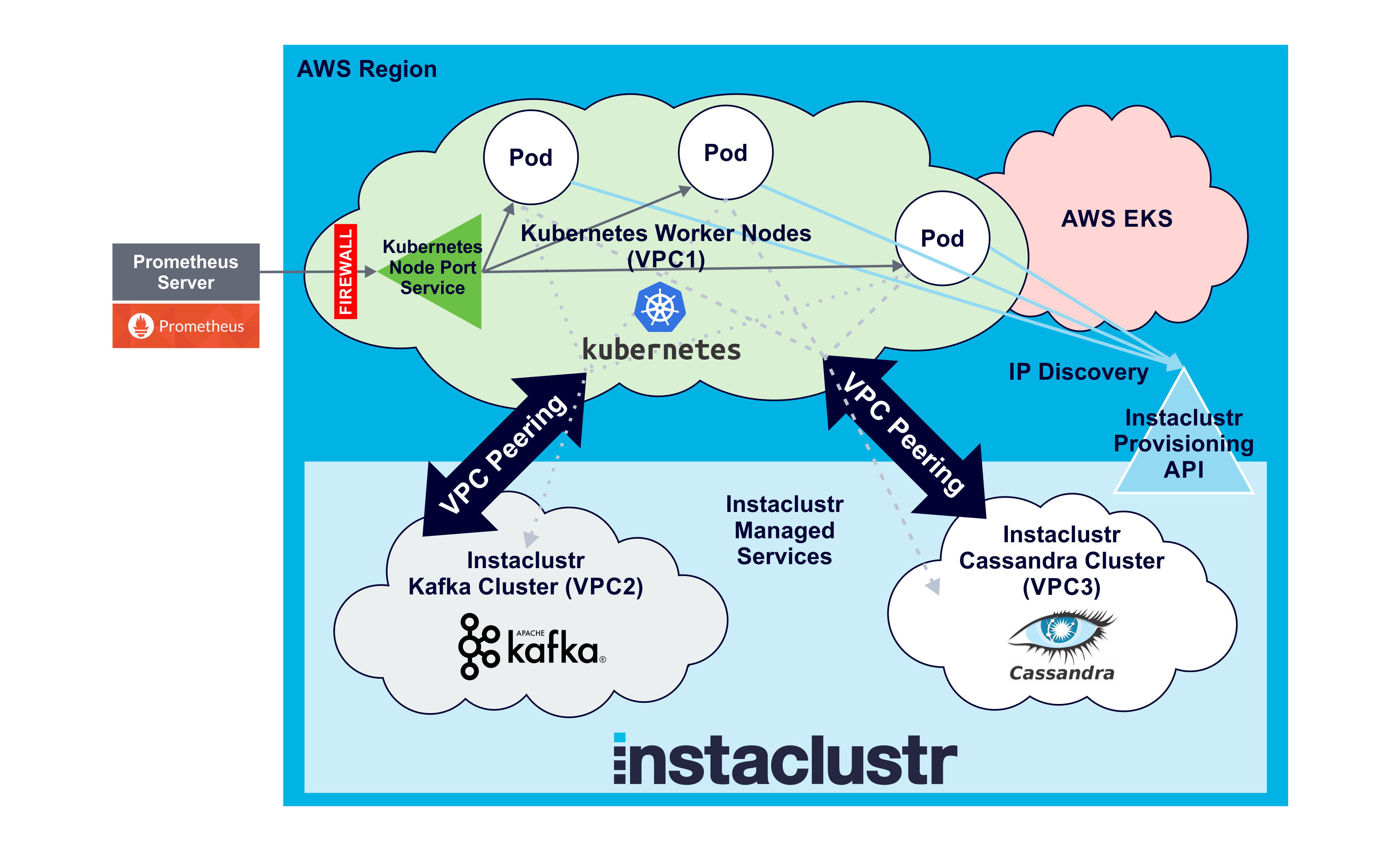 Anomalia Machina - Diagram (3513x2136), Png Download