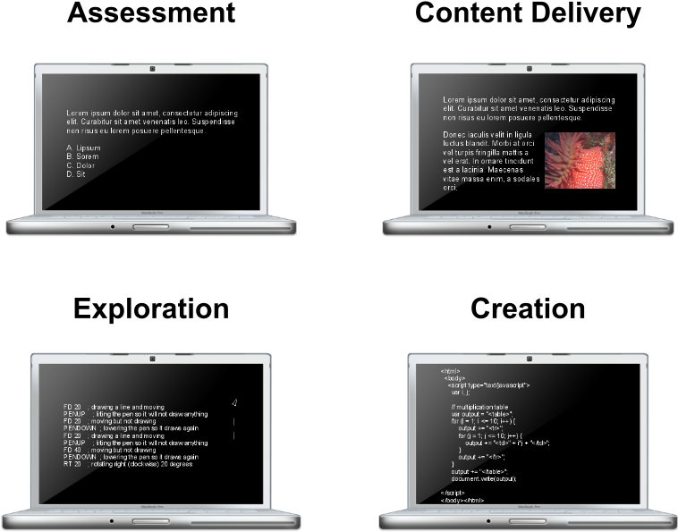 Four Ways To Use A Computer In Education - Led-backlit Lcd Display (837x695), Png Download