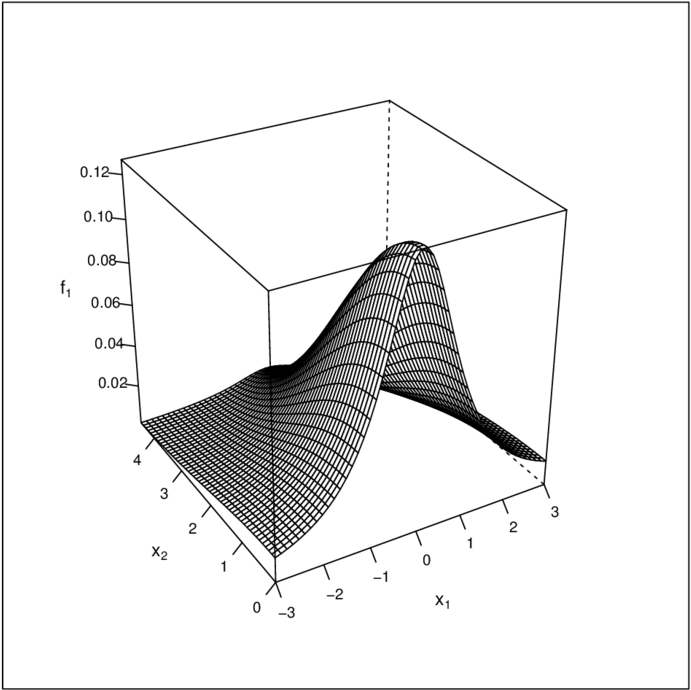 Surface Plot Of The Distribution F 1 - Diagram (850x741), Png Download