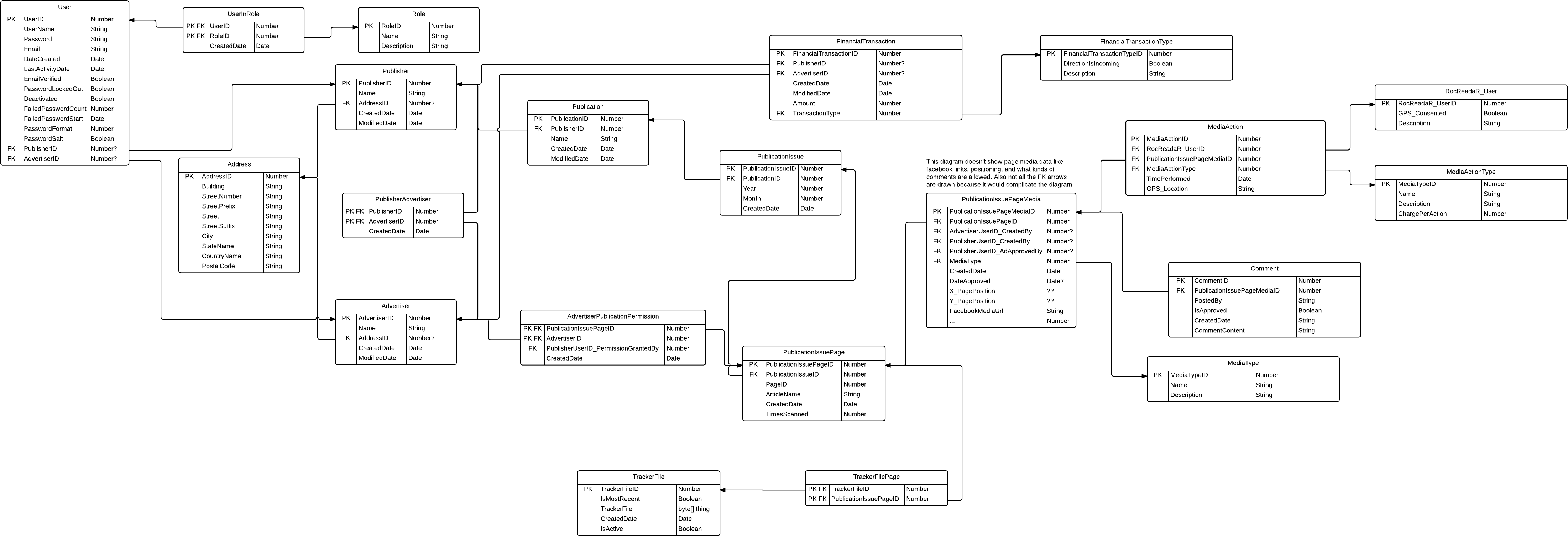 Database Schema - Paper (4480x1583), Png Download