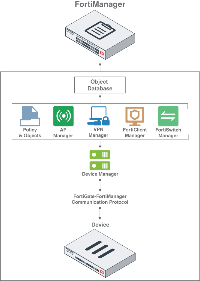 Diagram (667x938), Png Download