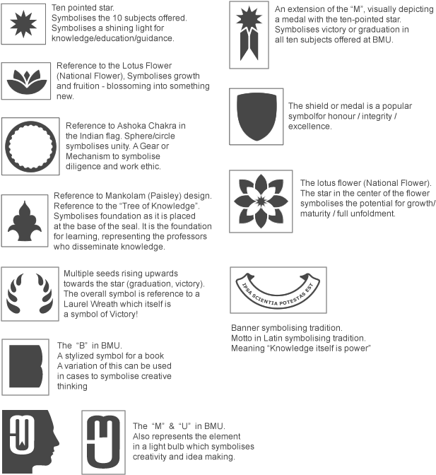 Save To Collection - Calligraphy (640x700), Png Download