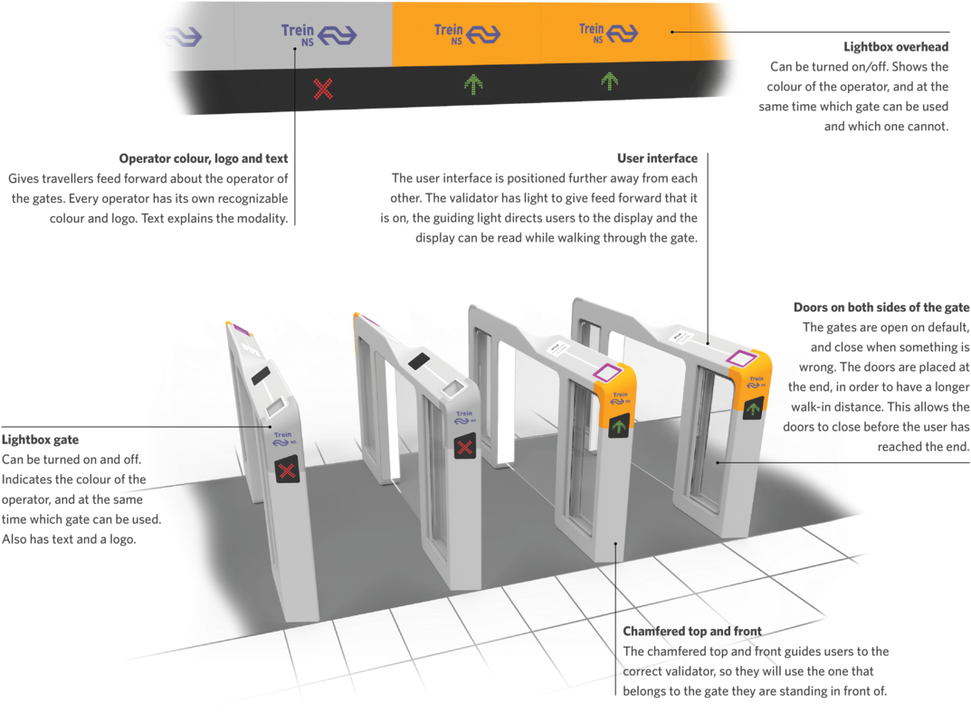 The Proposed Design For The Closed Payment Border Explores - Diagram (1280x906), Png Download