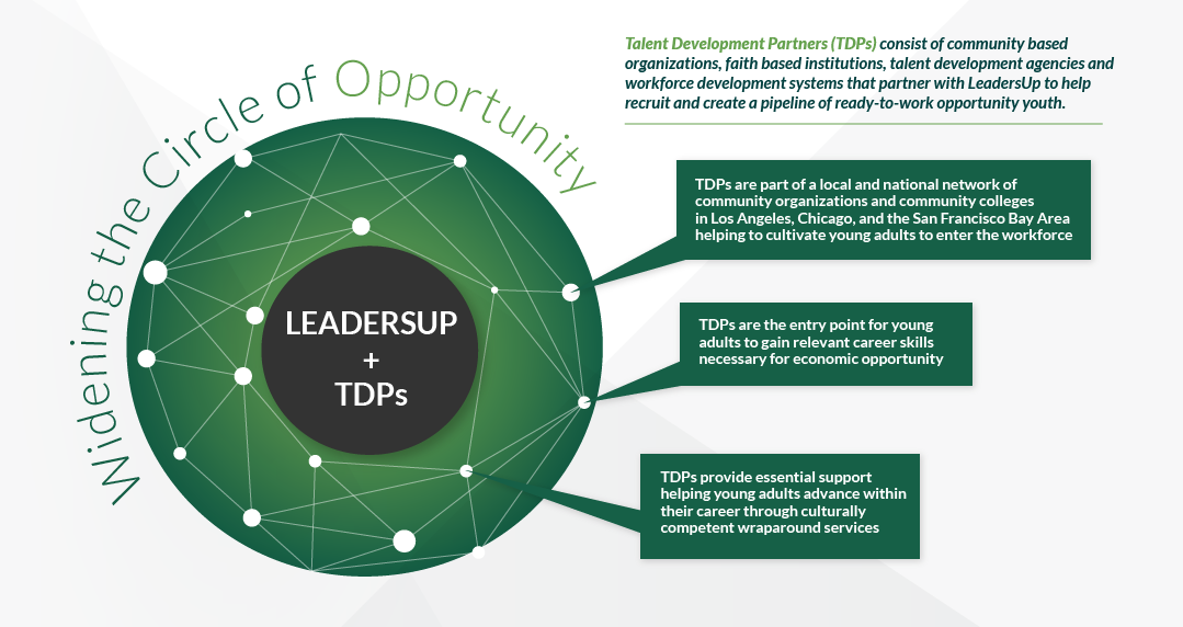 Community - Circle (1079x572), Png Download