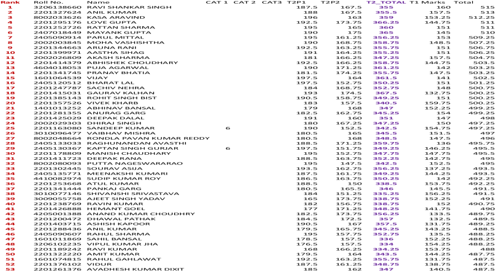 Ssc Cgl 2015 Exam (tier 1 & Tier 2) - Document (1200x630), Png Download