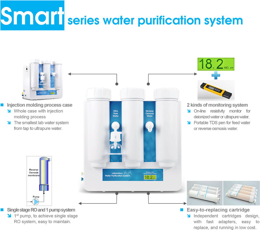Features And Advantages - Animation Water Purifier Png (1000x847), Png Download