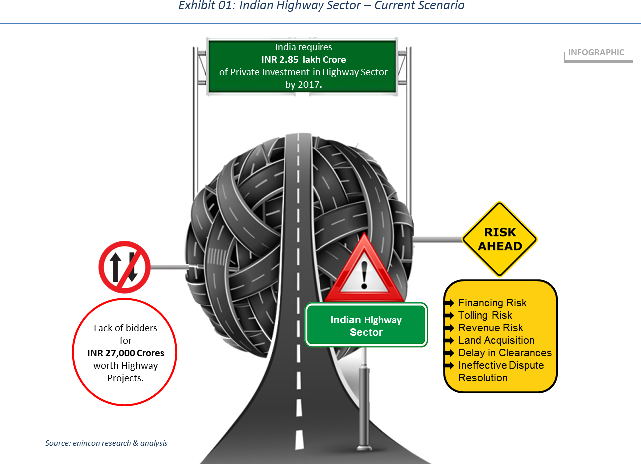 Indian Highway Sector - Hybrid Annuitymodel (1288x956), Png Download