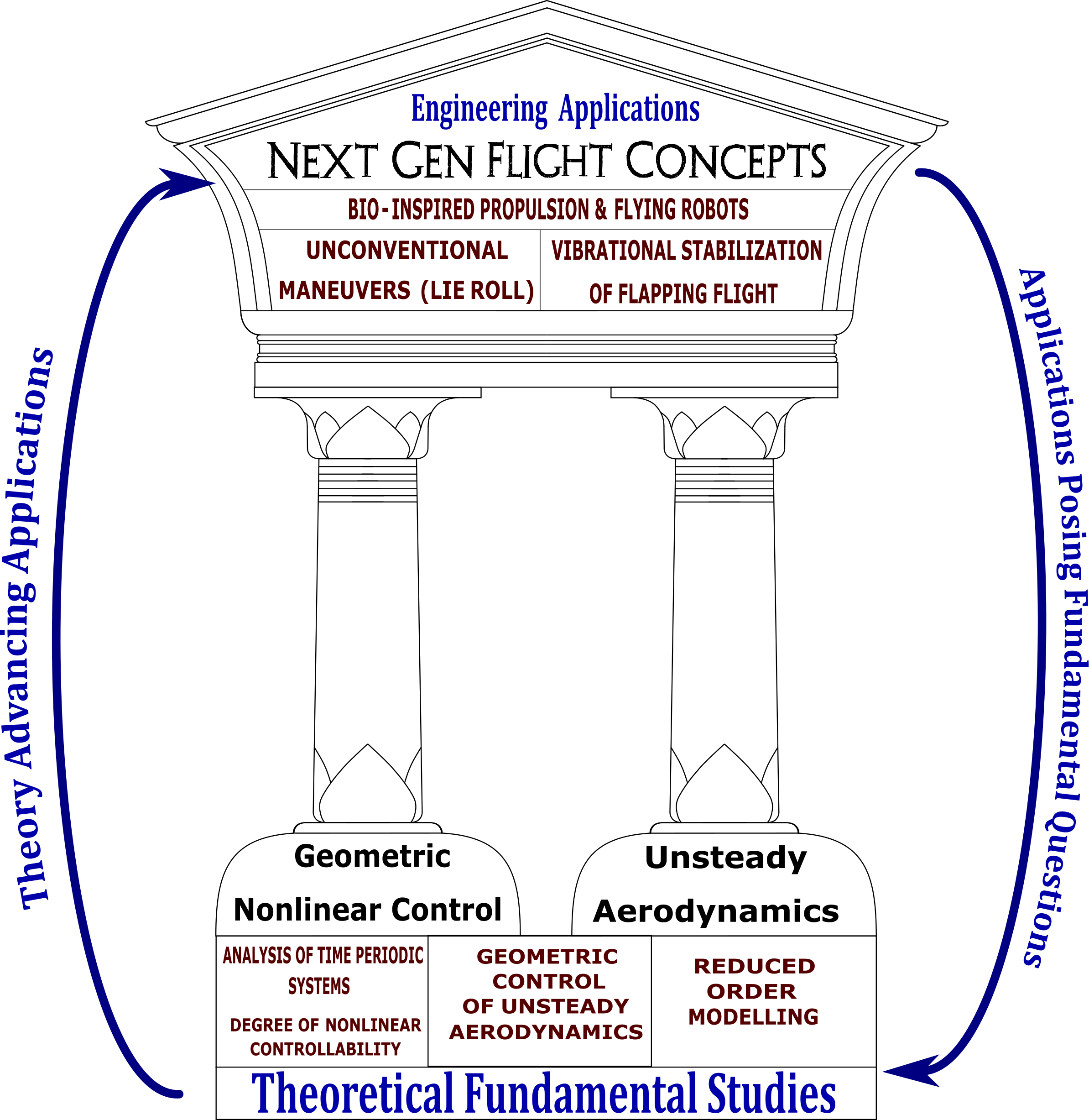 Download Mission Statement Rope Stencil PNG Image with No Background