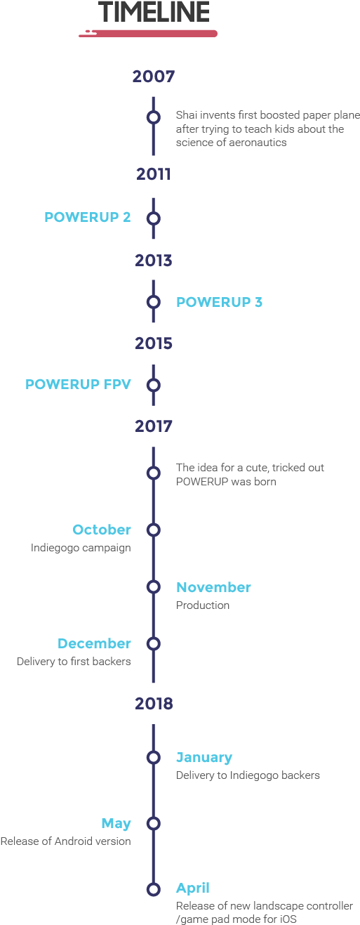 We Will Ship Powerup Dart Worldwide Via Trackable Post - Diagram (681x1349), Png Download