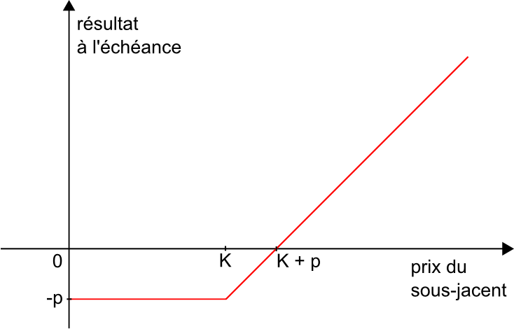 Long D'un Call - Diagram (734x470), Png Download