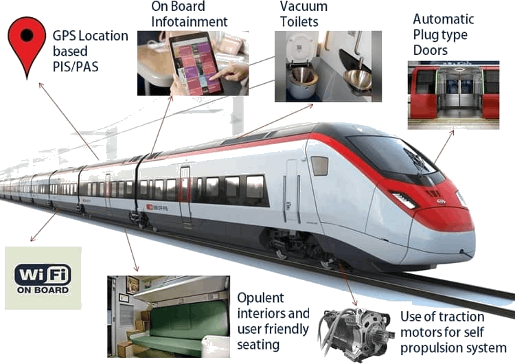 Train 18 Nears Completion How Indian Railways' First - Train 18 Traction Motors (750x530), Png Download