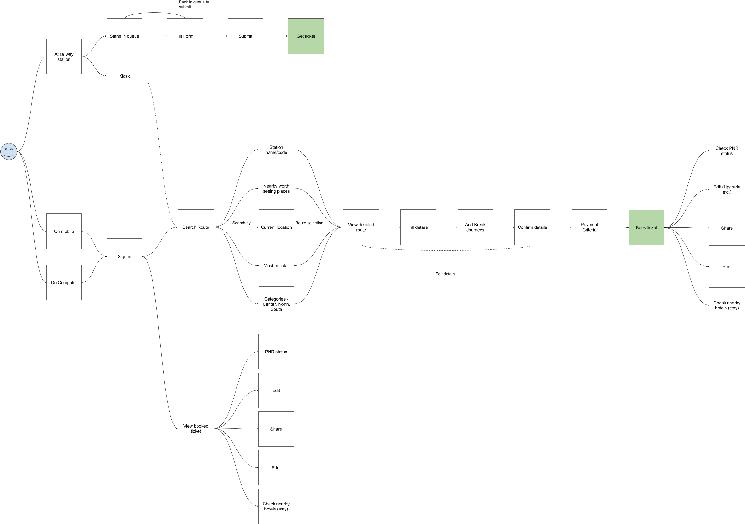 User Flow - Diagram (2500x1785), Png Download