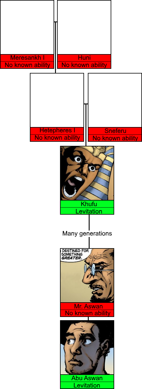 Khufu's Kin And The Aswan Family Tree - Khufu (485x1323), Png Download